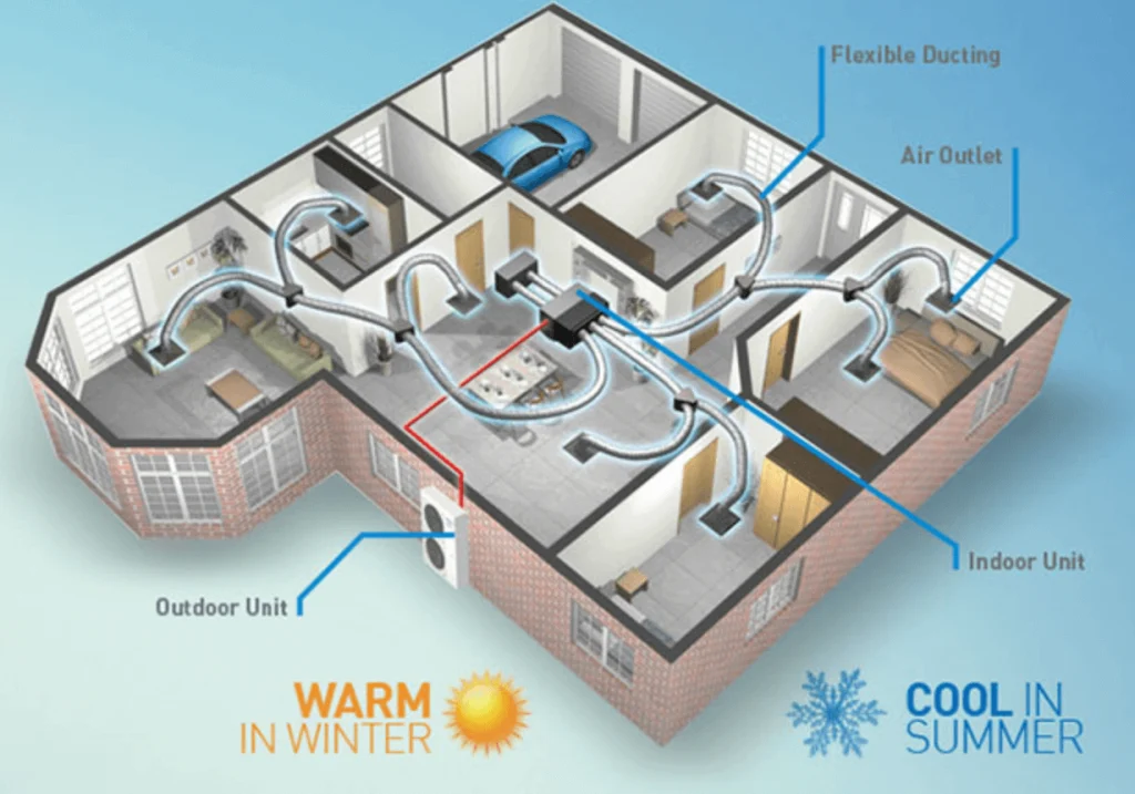 Ducted ac in stock