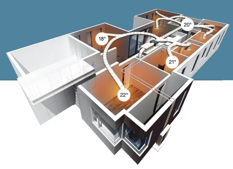 Ducted-Gas-Heating